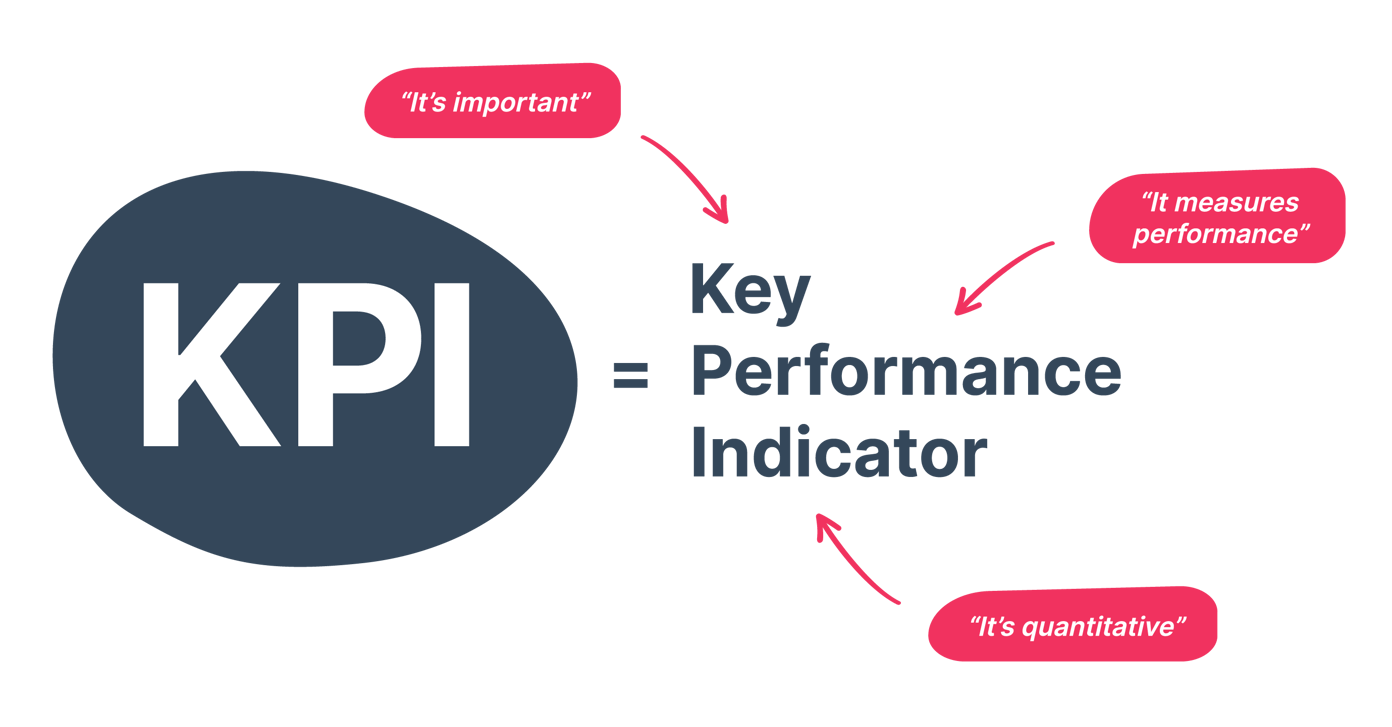 Hurree The Essential Guide to KPIs